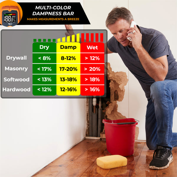 Pinless Moisture Meter | Non-Destructive Wood Moisture Meter for Walls, Drywall, Wood and Masonry